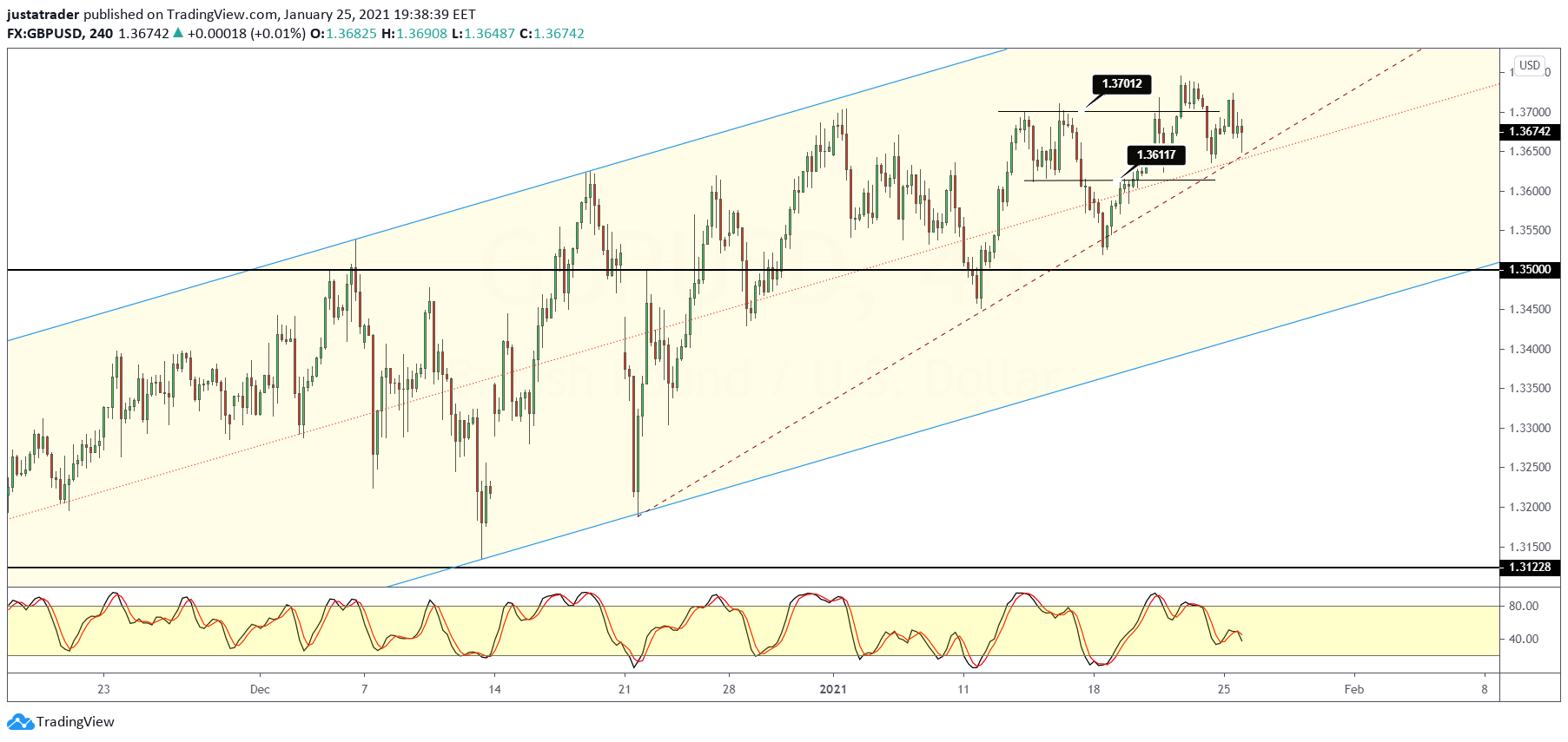 GBPUSD-2601.png