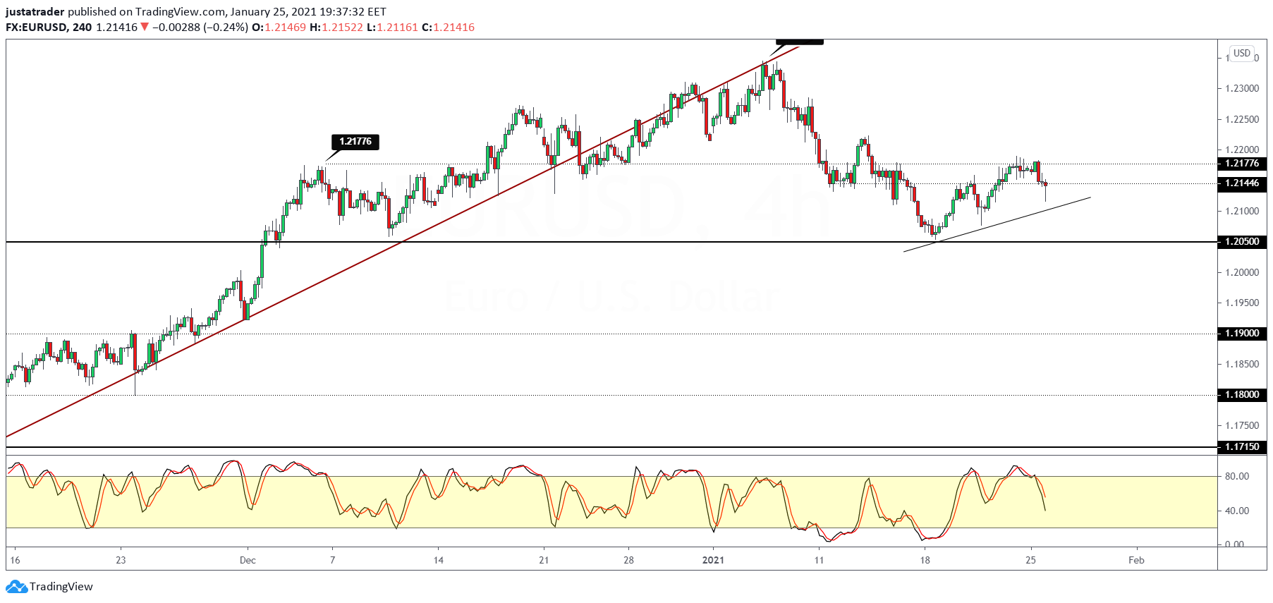 EURUSD-2601.png