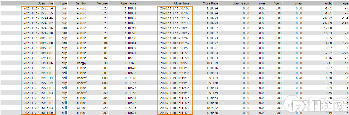 【汇查查客诉】FXDD风控不力,甩锅代理商,还拒绝结算佣金