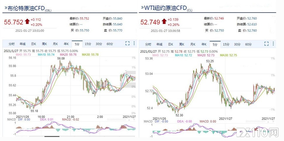 沙特首都遭导弹袭击，国际油价瞬间大涨！