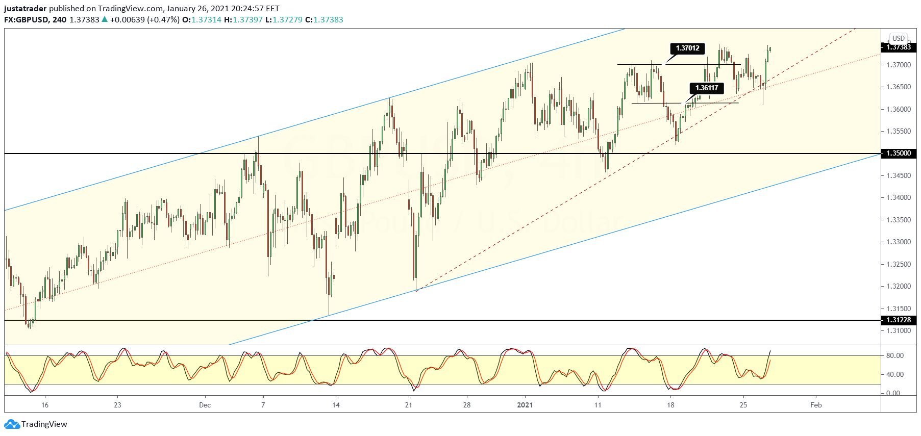GBPUSD-2701.png