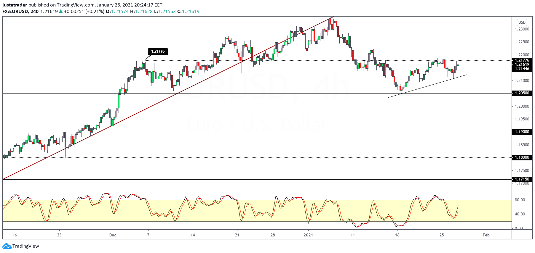 EURUSD-2701.png