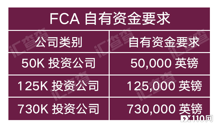 【汇查查】FCA重拳出手!33家平台被列入黑名单,其中12家为克隆平台!