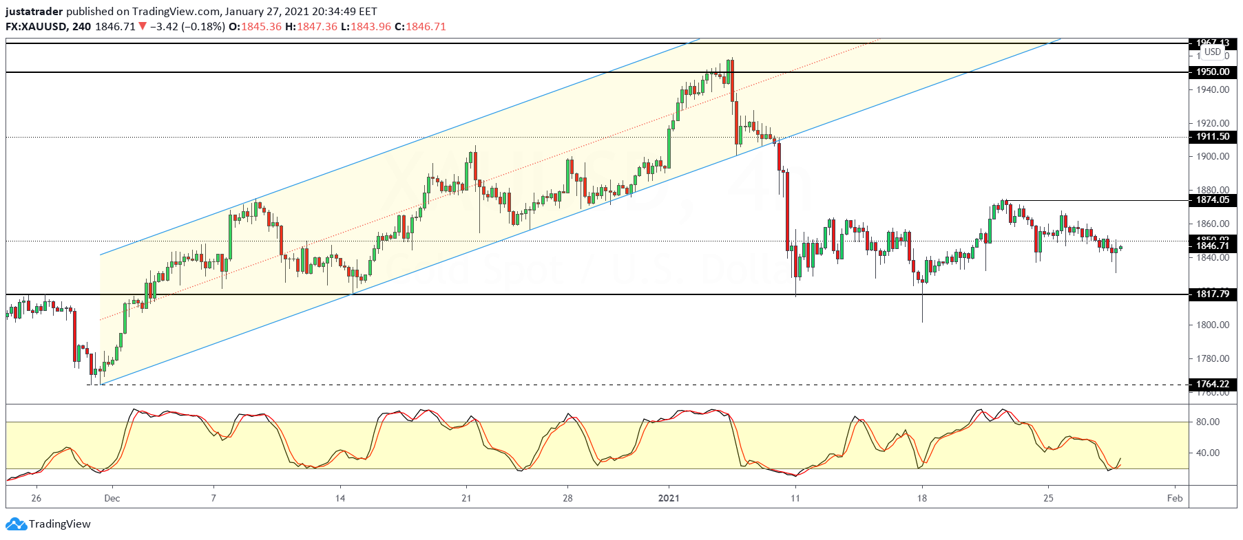 XAUUSD-2801.png