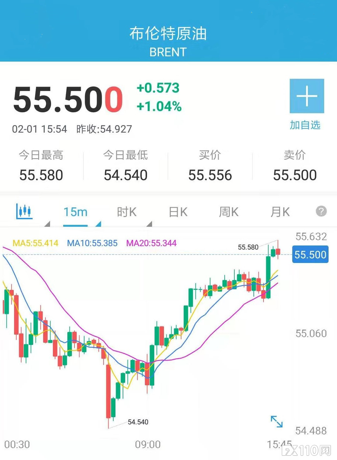 1月份原油上涨7%，OPEC减产协议显效提振油价 ！