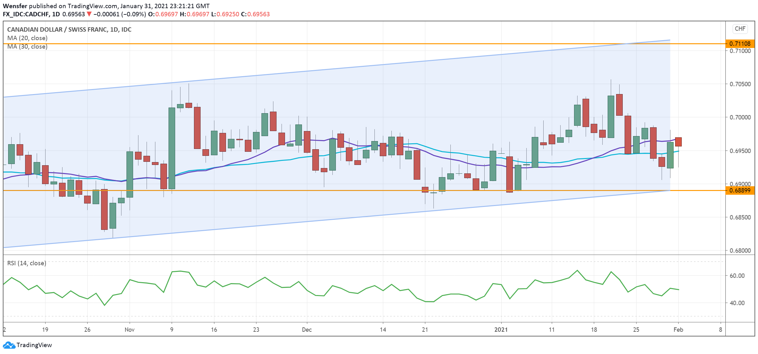 CADCHF_010221.png