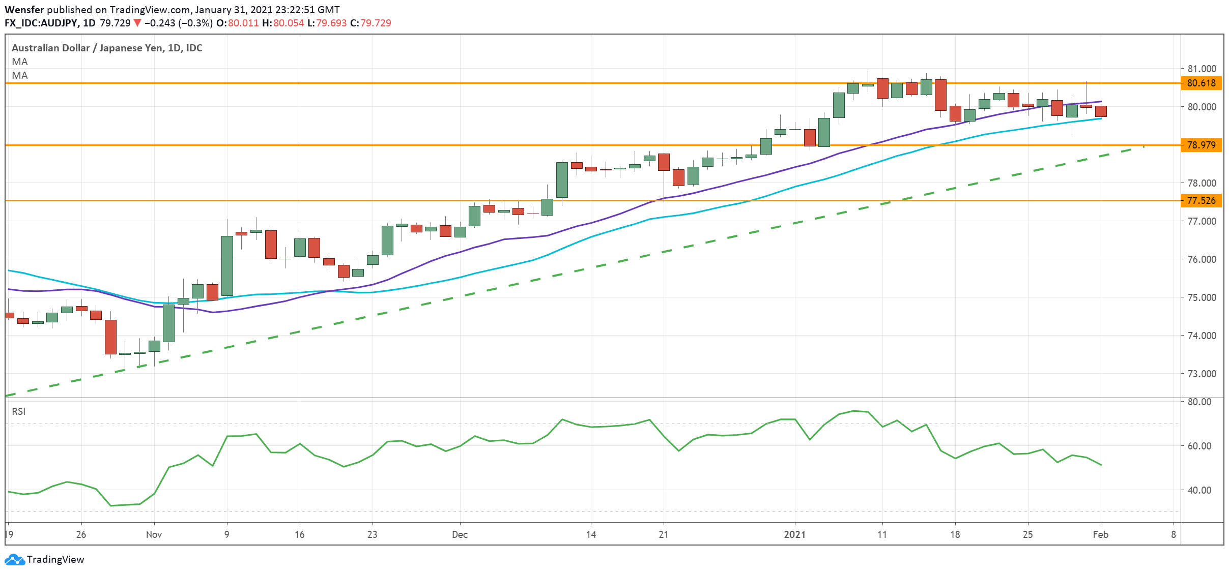 AUDJPY_010221.png
