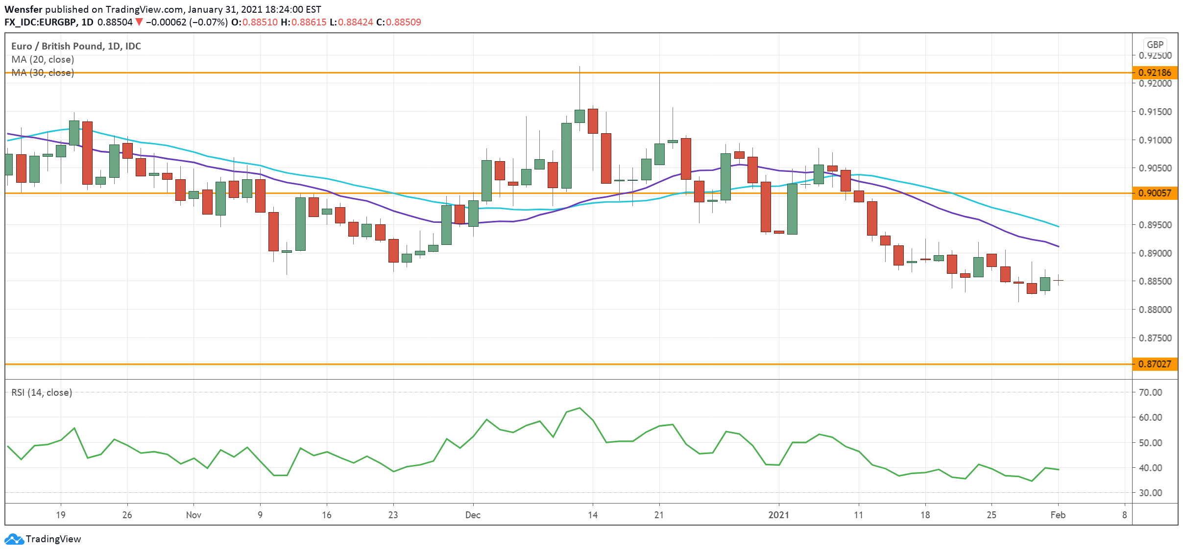 EURGBP_010221.png
