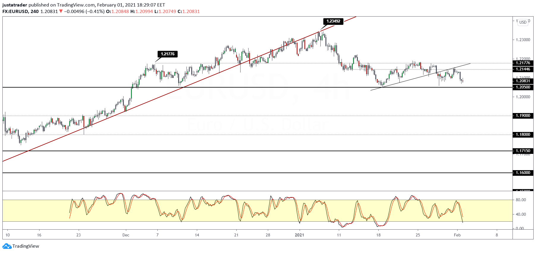 EURUSD-0202.png