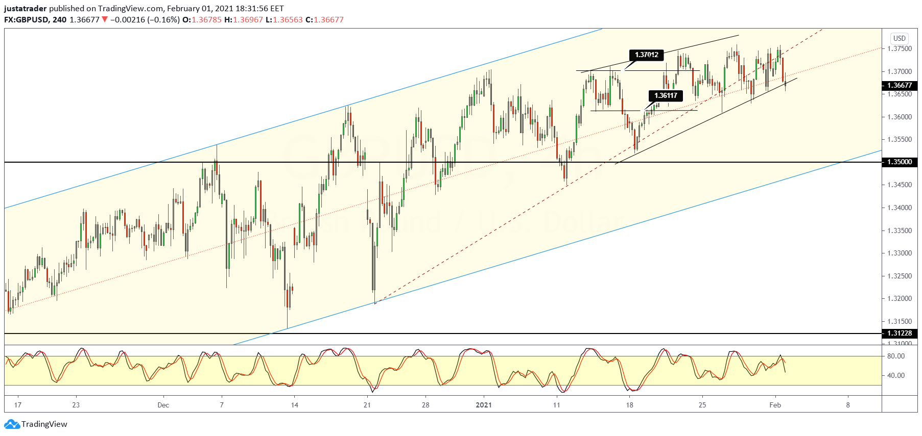GBPUSD-0202.png