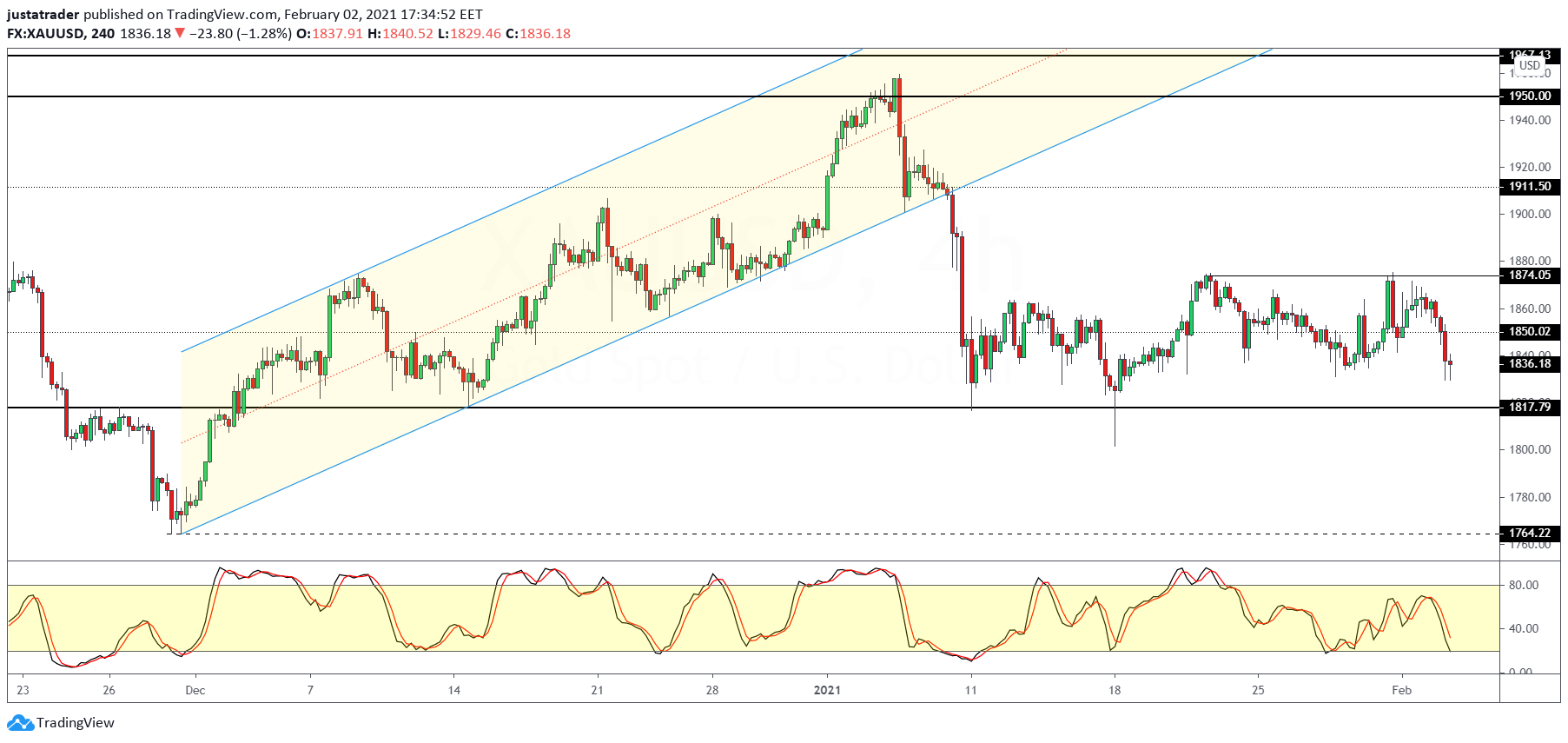 XAUUSD-0302.png