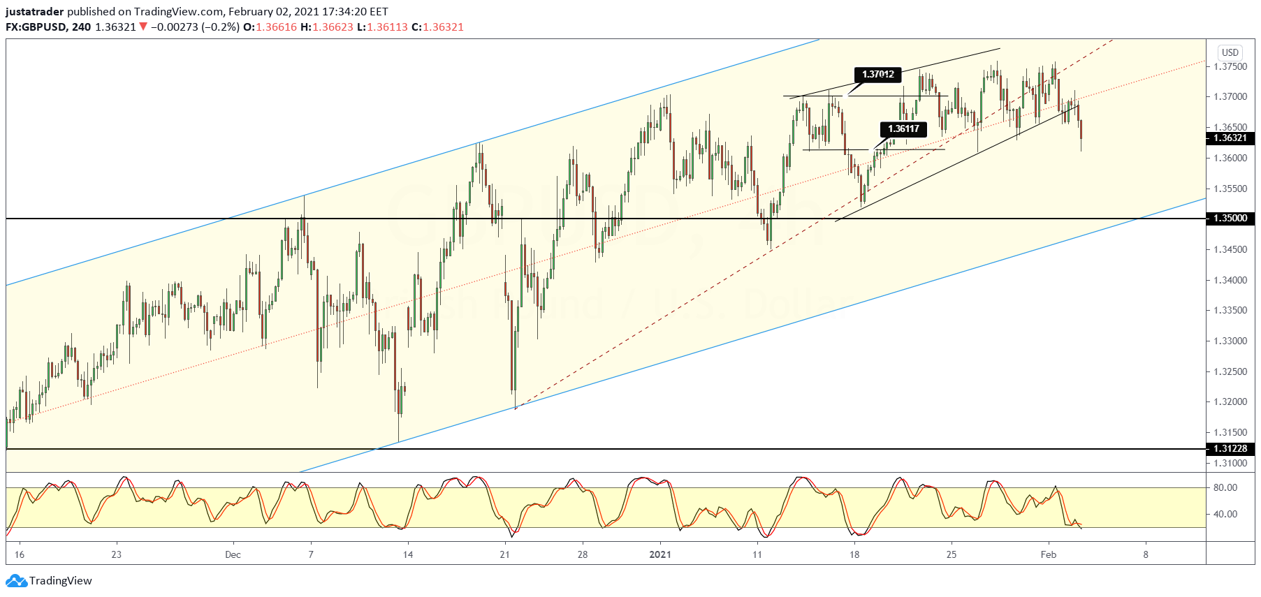 GBPUSD-0302.png