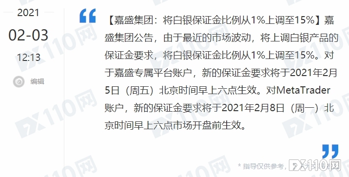 保证金上调15倍！嘉盛将白银保证金比例从1%上调至15%