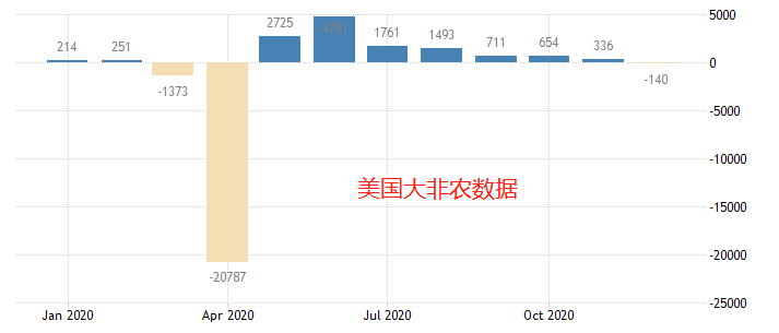 ATFX：ADP超预期利好，大非农乐观情绪浓厚