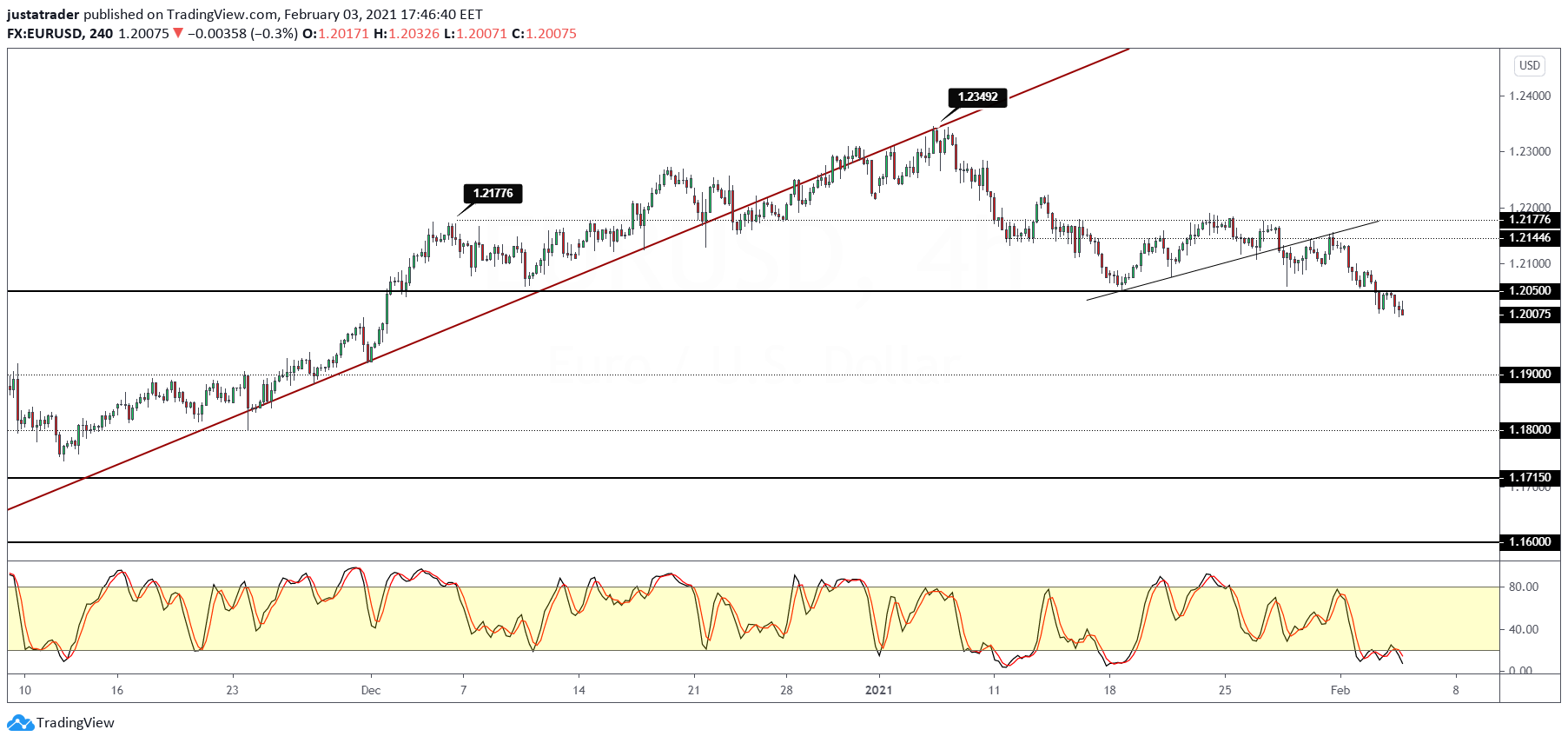 EURUSD-0402.png