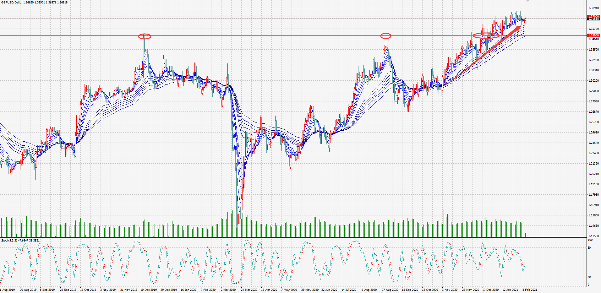 ANC澳联】英央行维稳偏鹰，英镑中长期看涨_交易商汇评