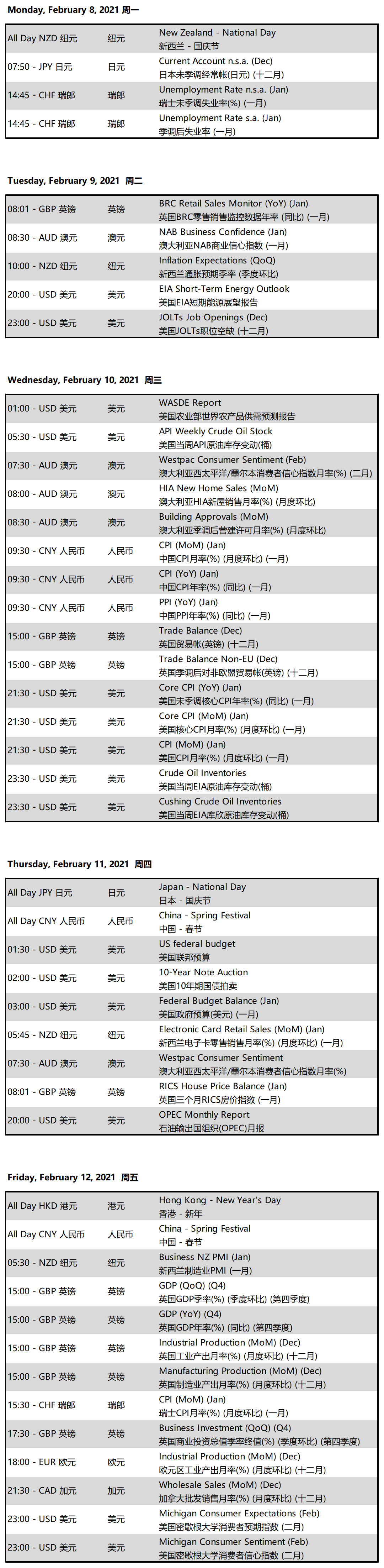 FinPoints-Important Economic Events-20210208-20210212.png