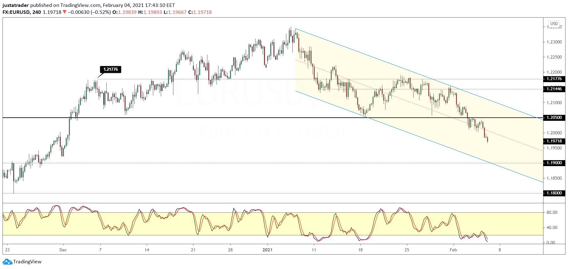 EURUSD-0502.png