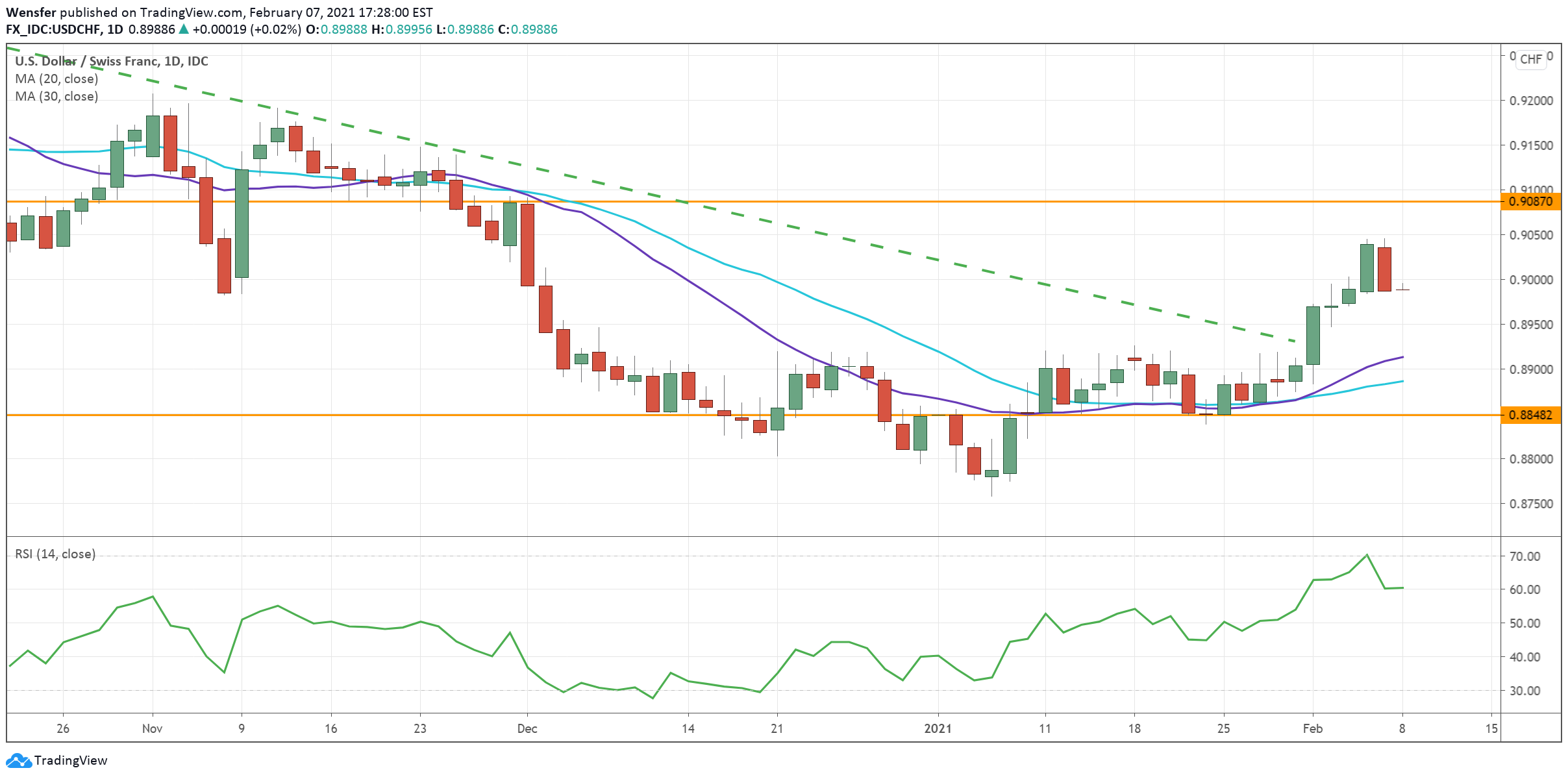 USDCHF_080221.png