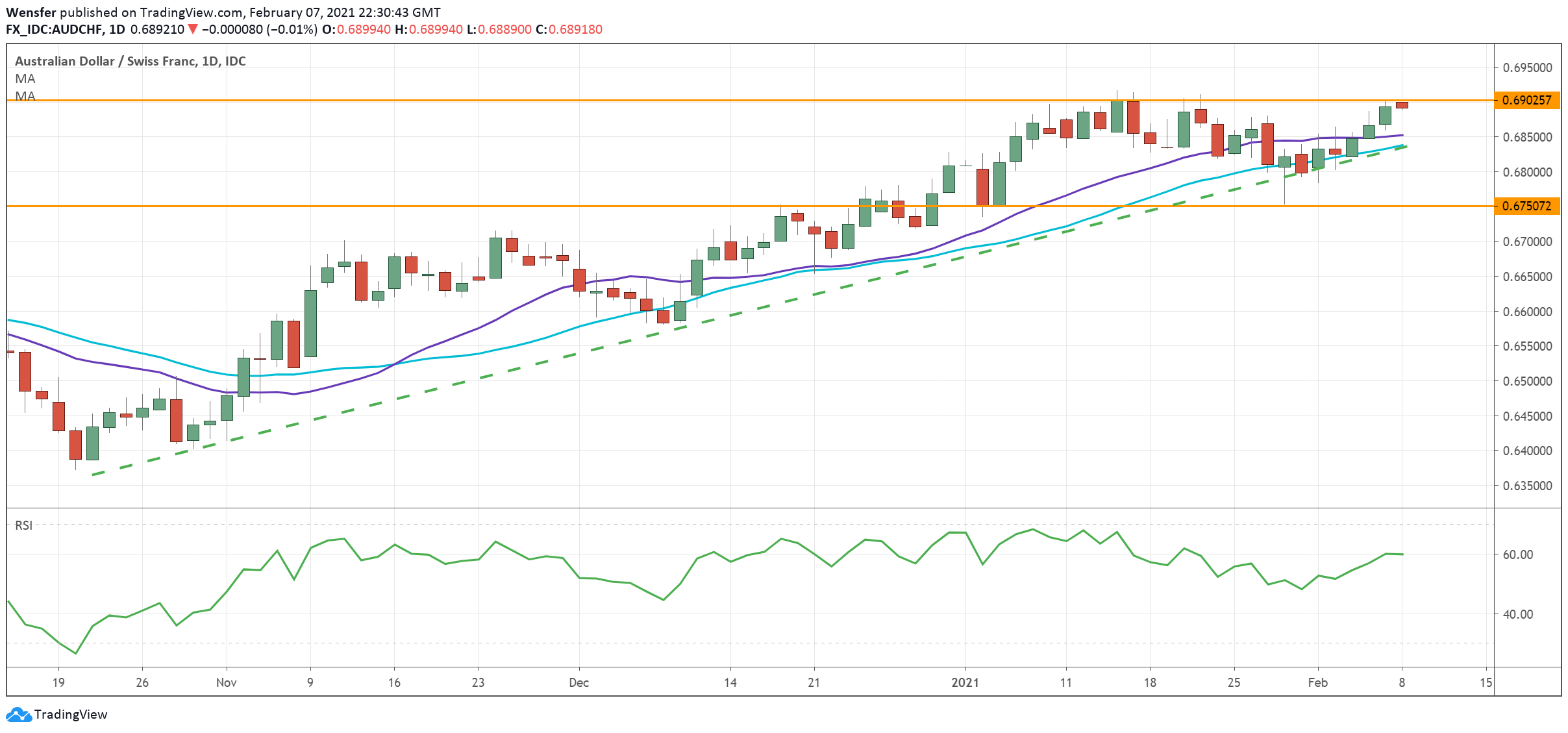AUDCHF_080221.png