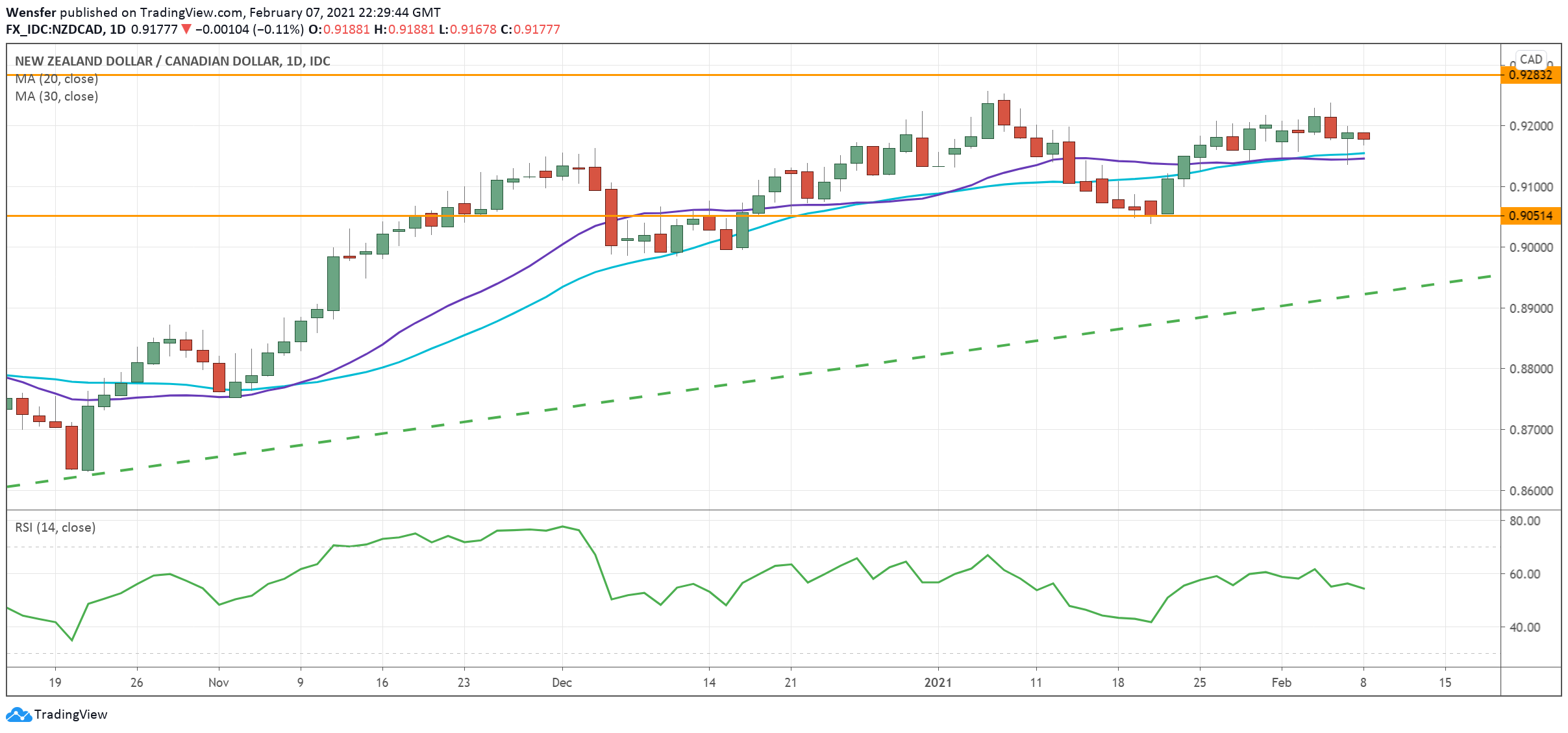 NZDCAD_080221.png