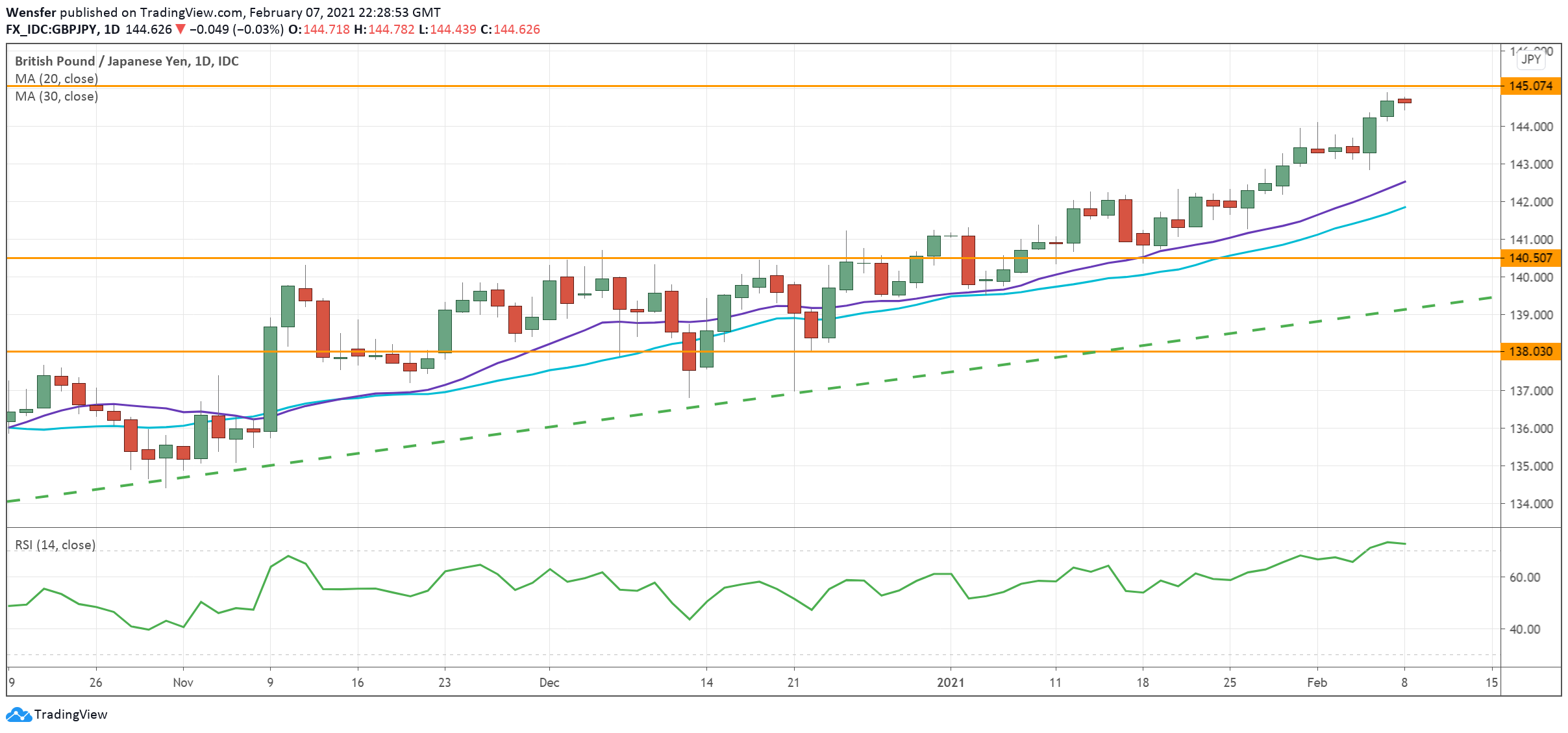 GBPJPY_080221.png