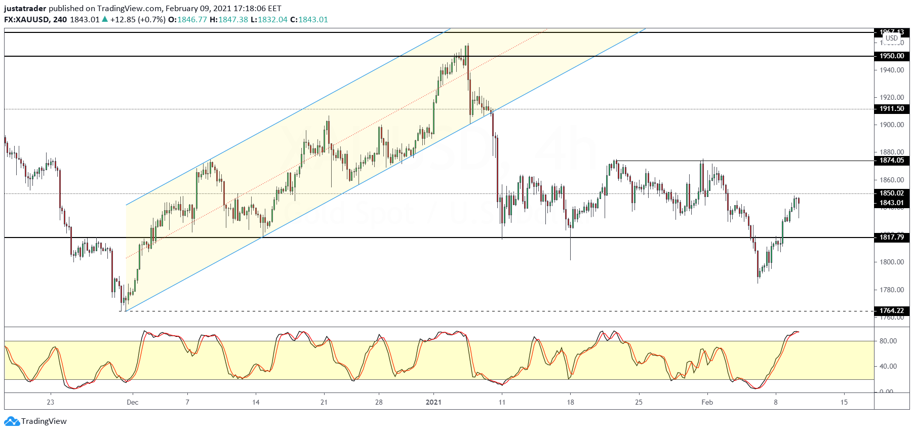 XAUUSD-1002.png