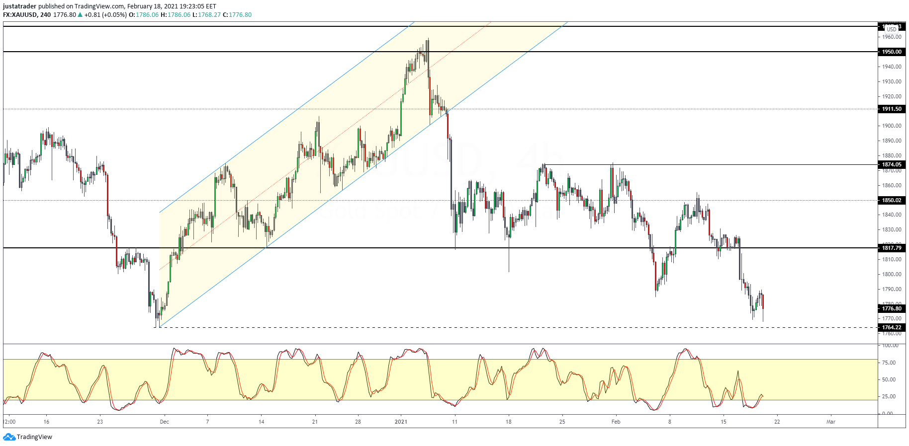 XAUUSD-1902.png
