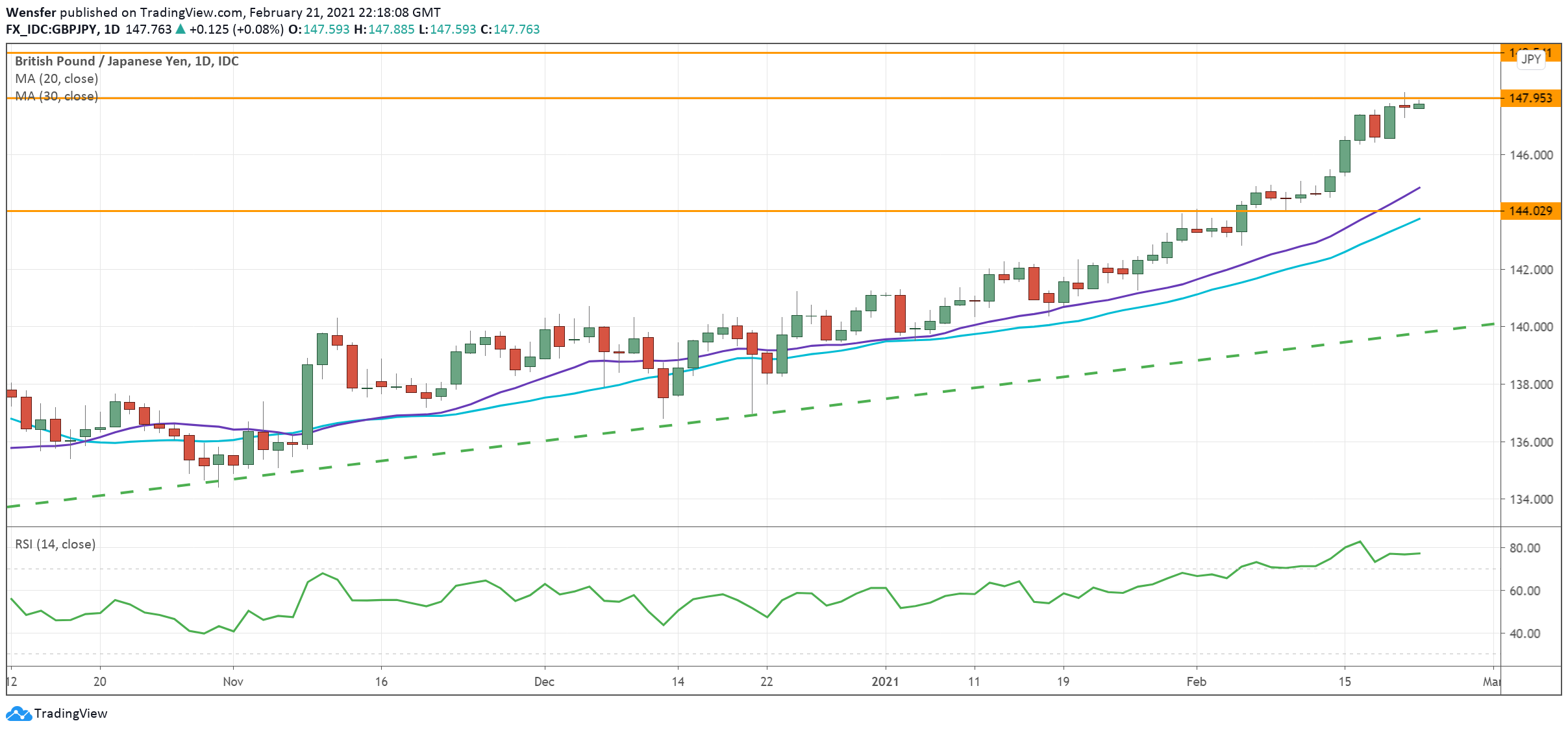 GBPJPY_220221.png