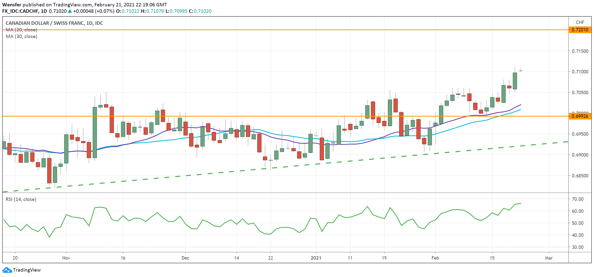 CADCHF_220221.png