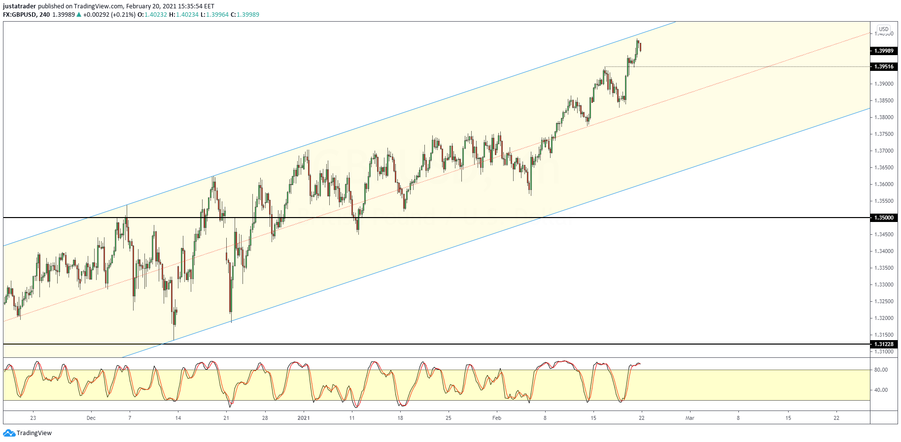 GBPUSD-2102.png