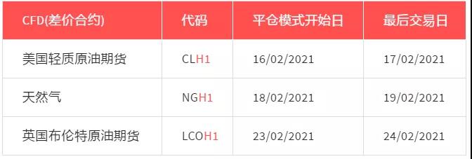 2月CFD 到期日01.jpg