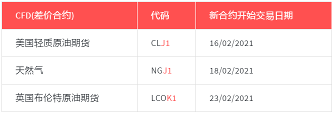 2月CFD 到期日02.png