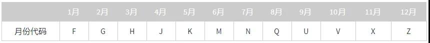2月CFD 到期日03.jpg