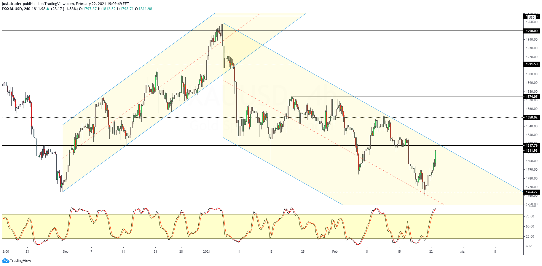 XAUUSD-2302.png