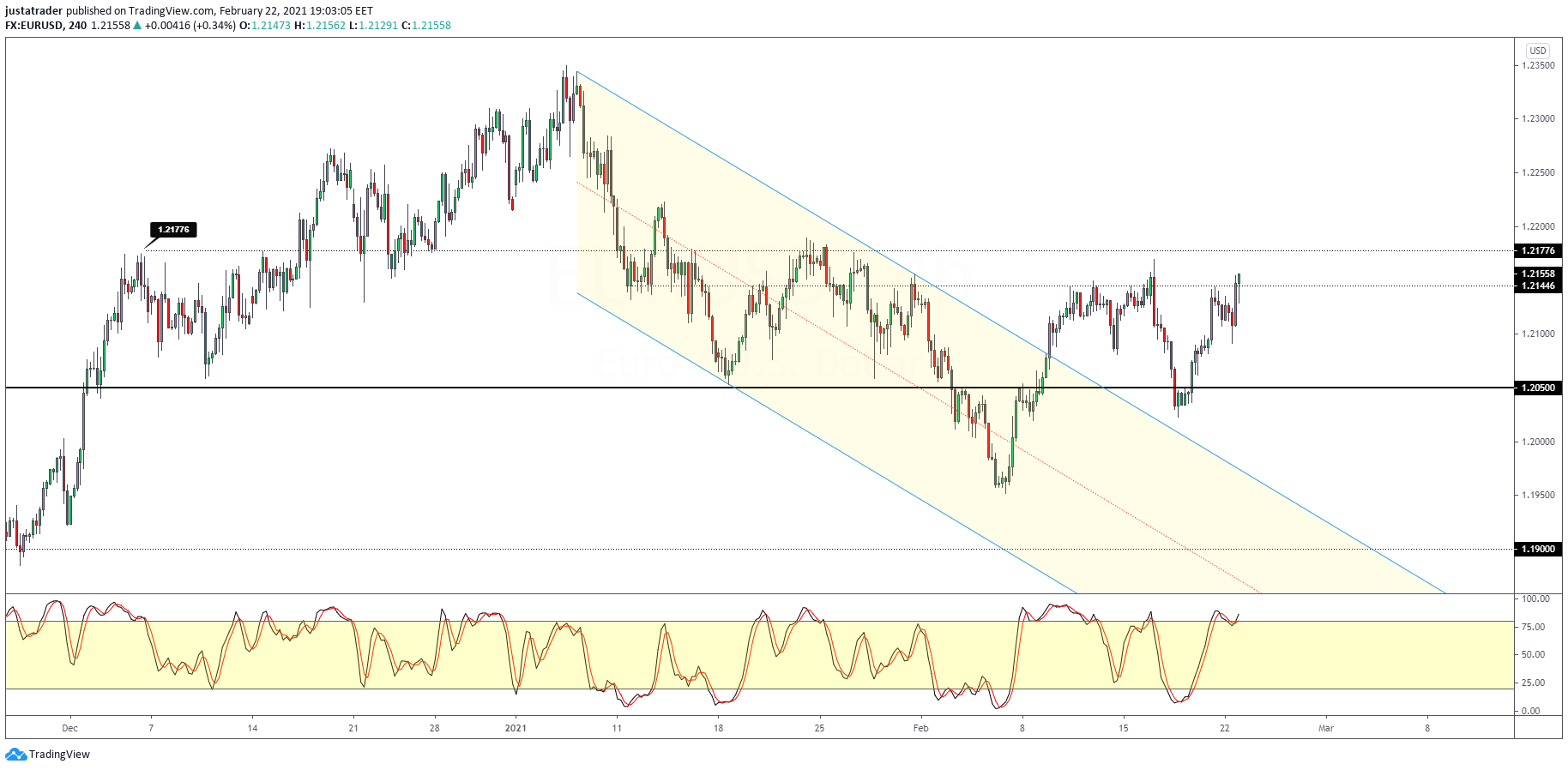 EURUSD-2302.png