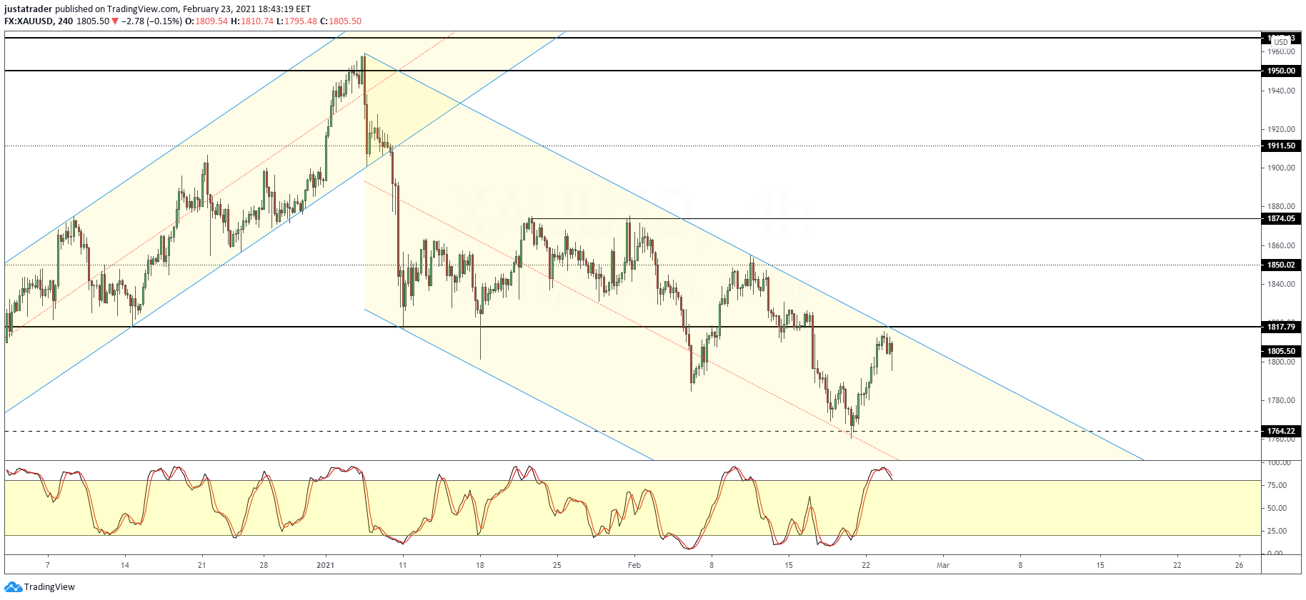 XAUUSD-2402.png