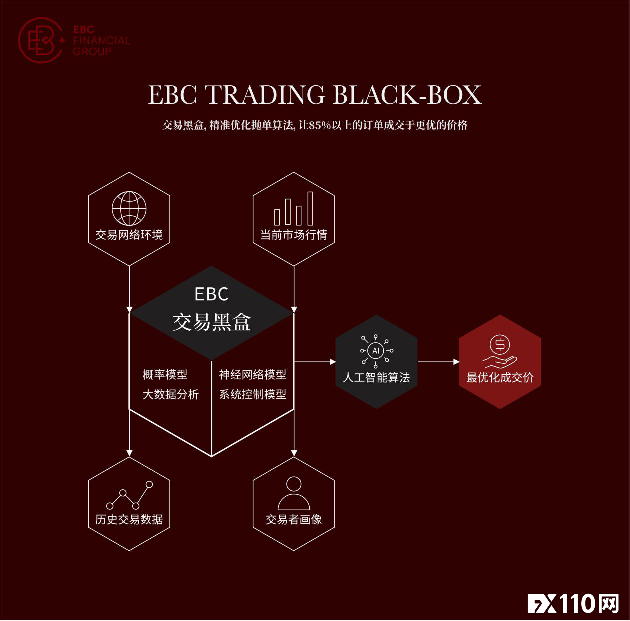 EBC：持FCA和ASIC两大监管牌照，“认真对待每个交易人”。