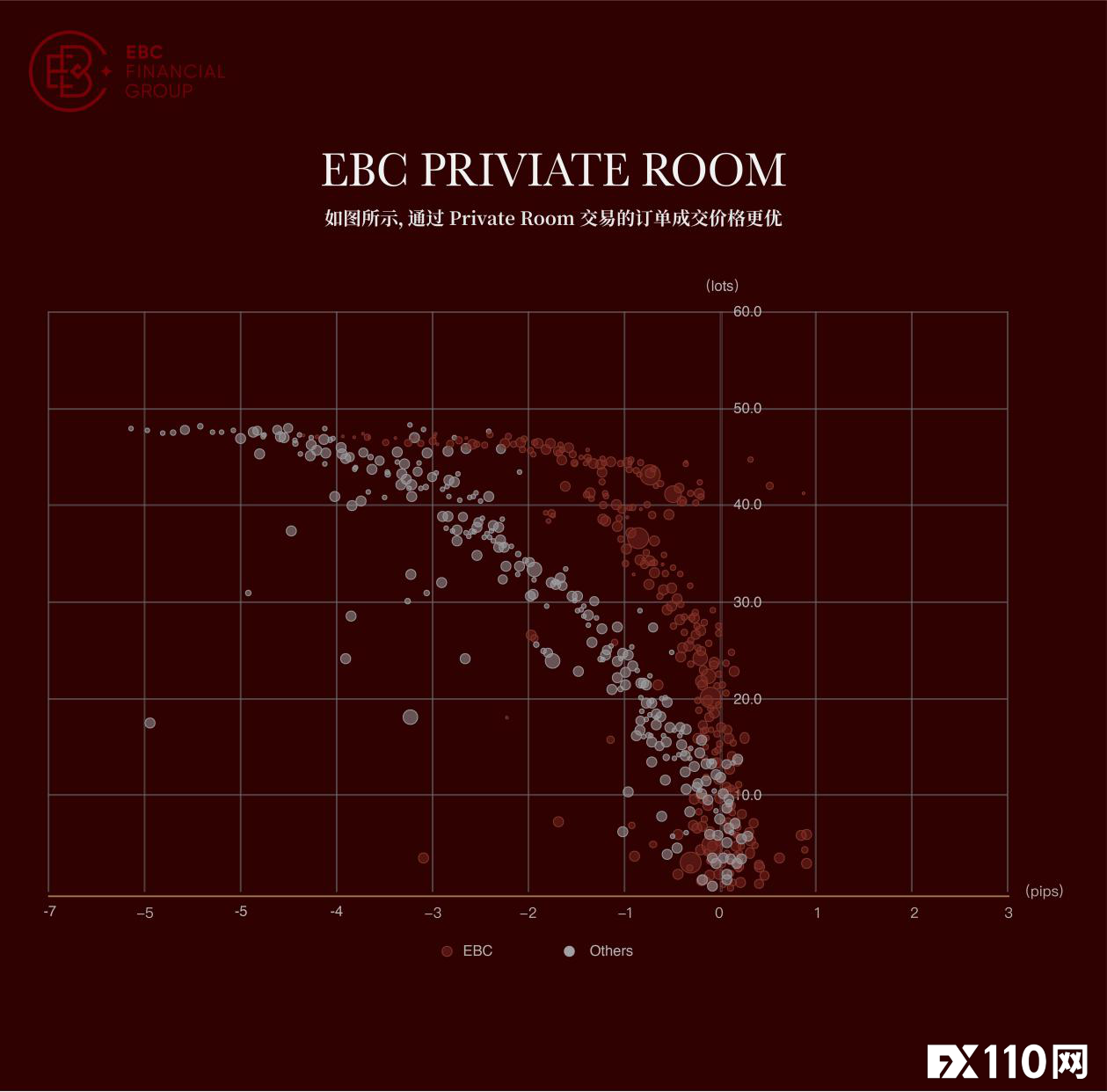 EBC：持FCA和ASIC两大监管牌照，“认真对待每个交易人”。