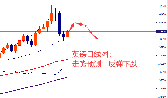 10-英镑.png