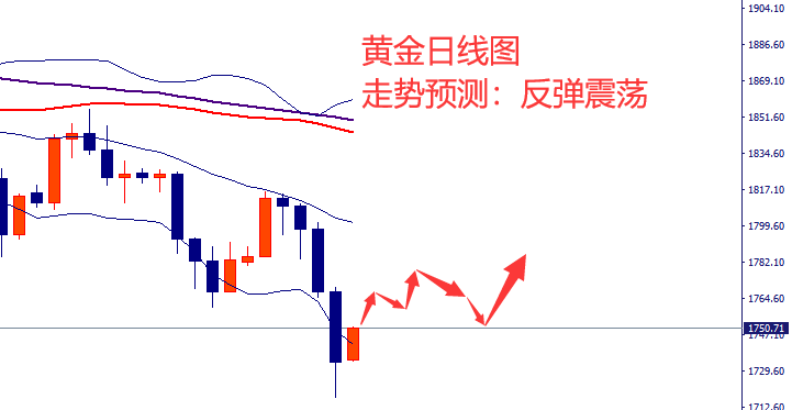 7-黄金.png