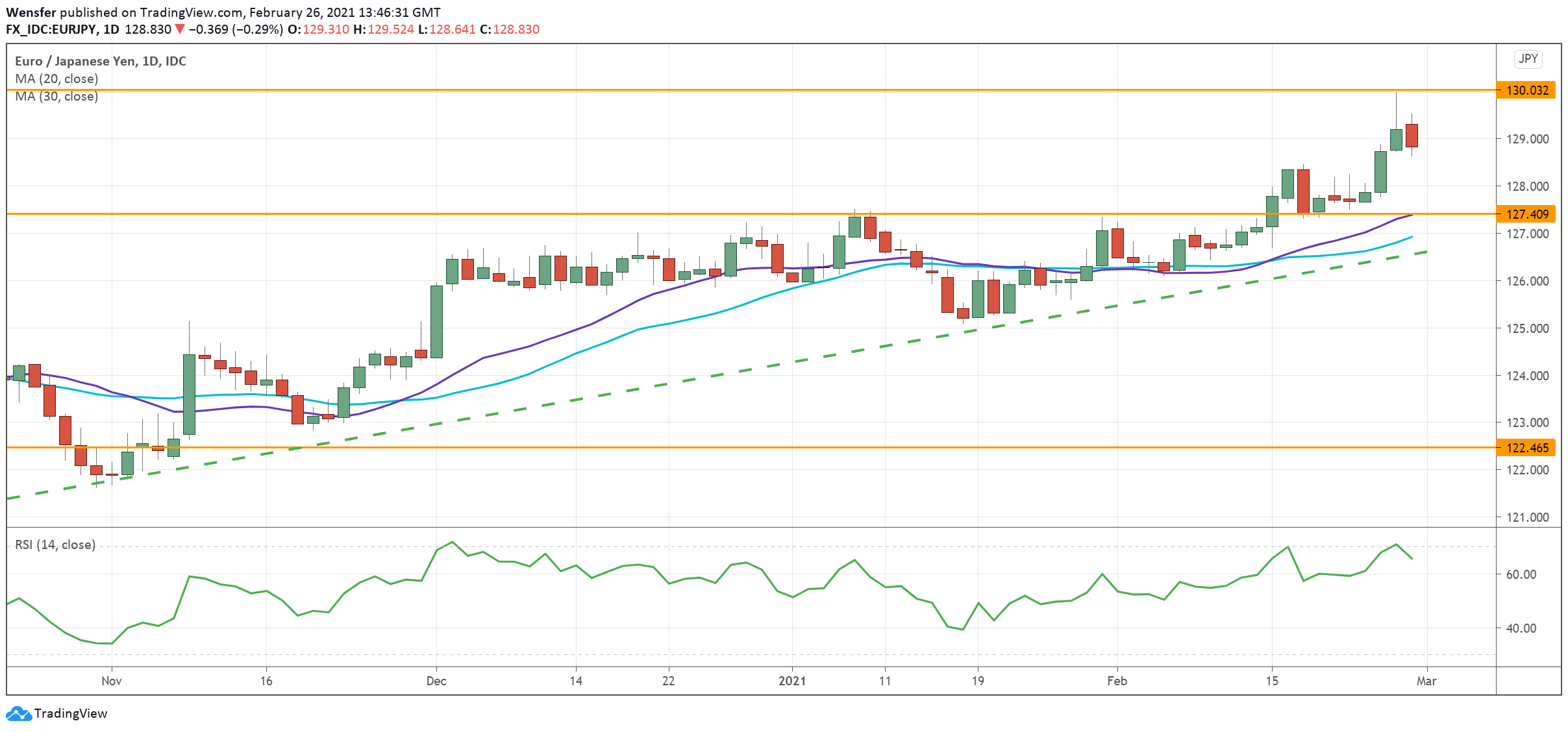 EURJPY_010321.png