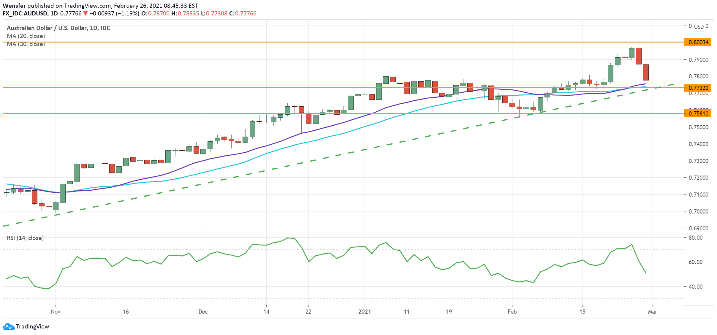 AUDUSD_010321.png