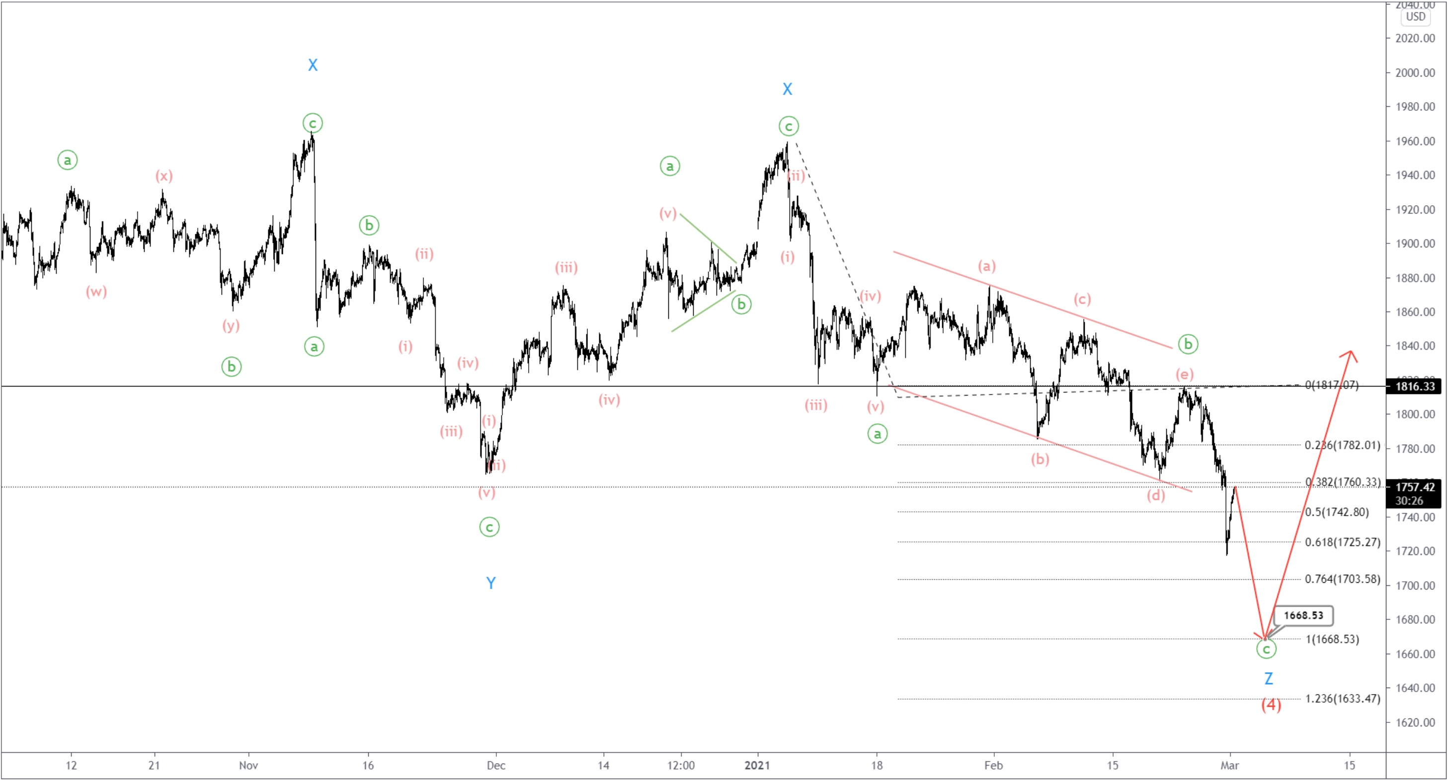 XAUUSD1-1.jpg