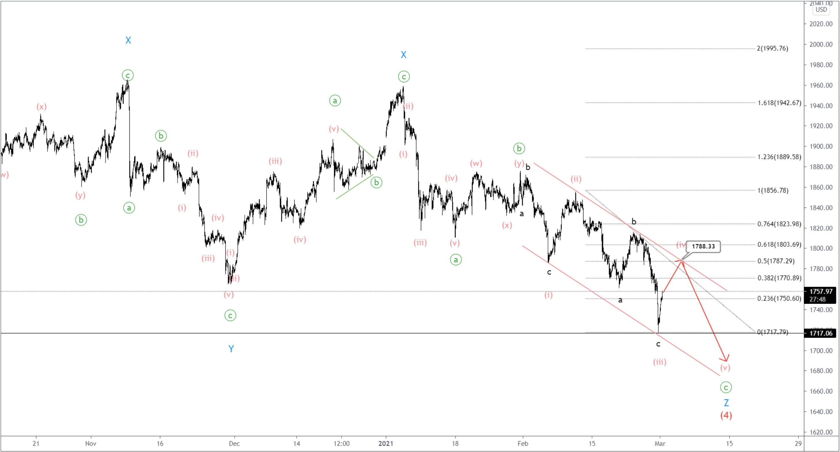 XAUUSD2-1.jpg