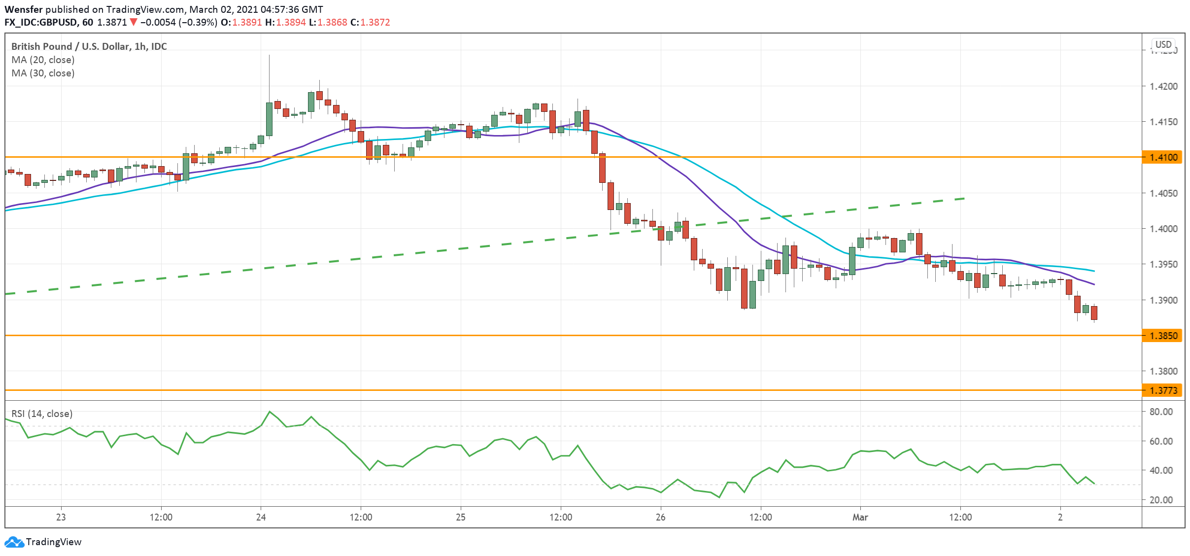 GBPUSD_020321-1.png