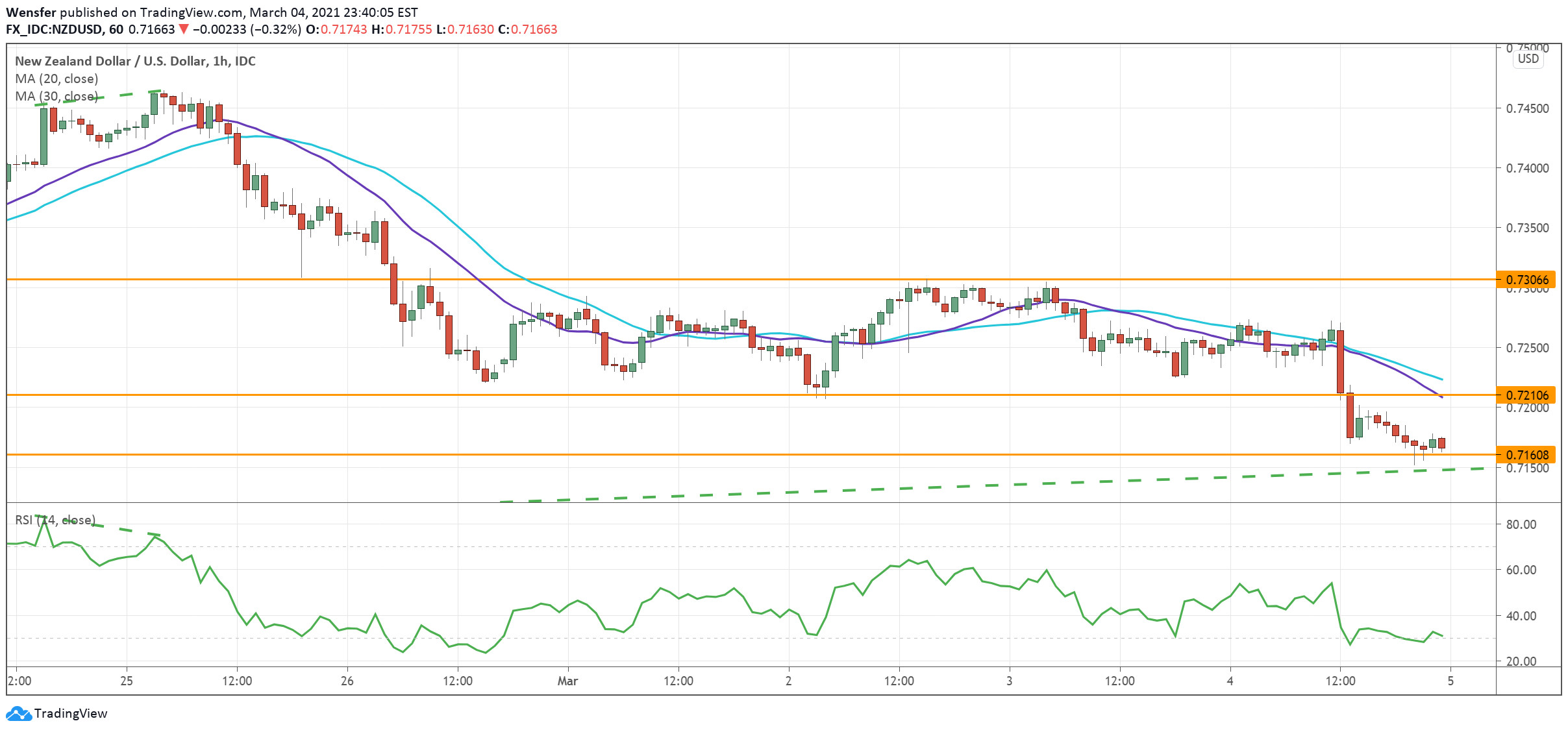 NZDUSD_050321.png