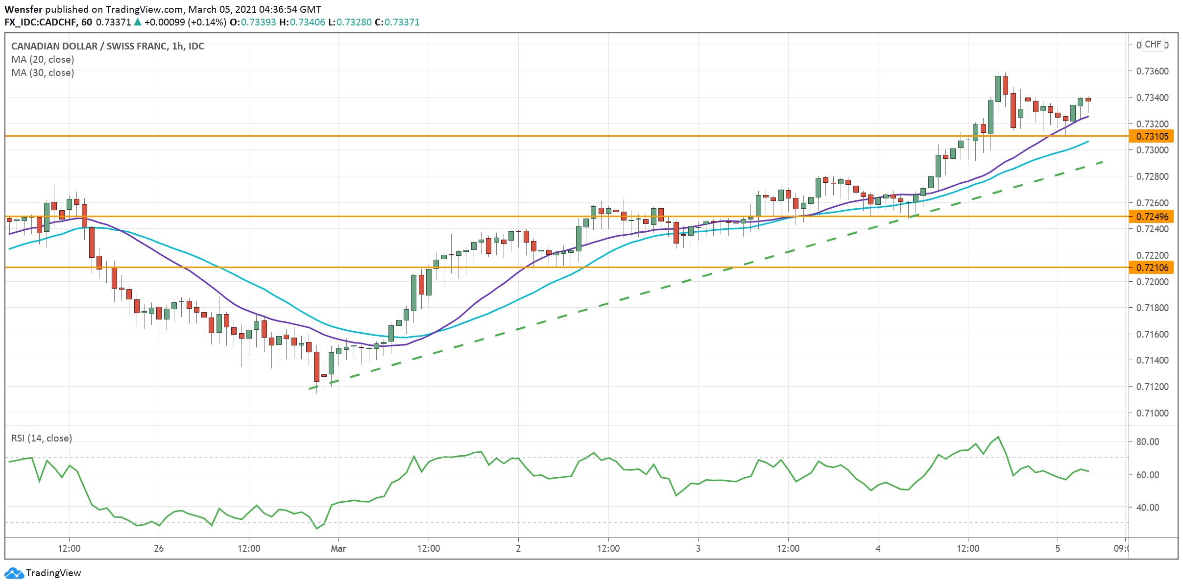 CADCHF_050321.png