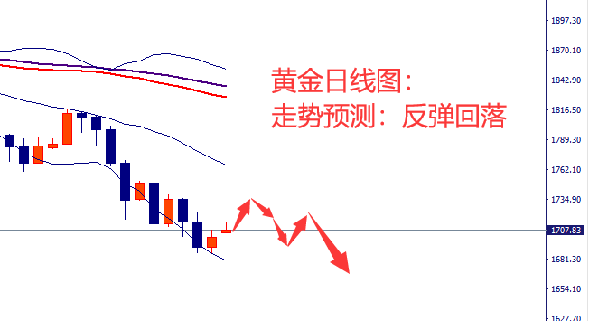 黄金.png