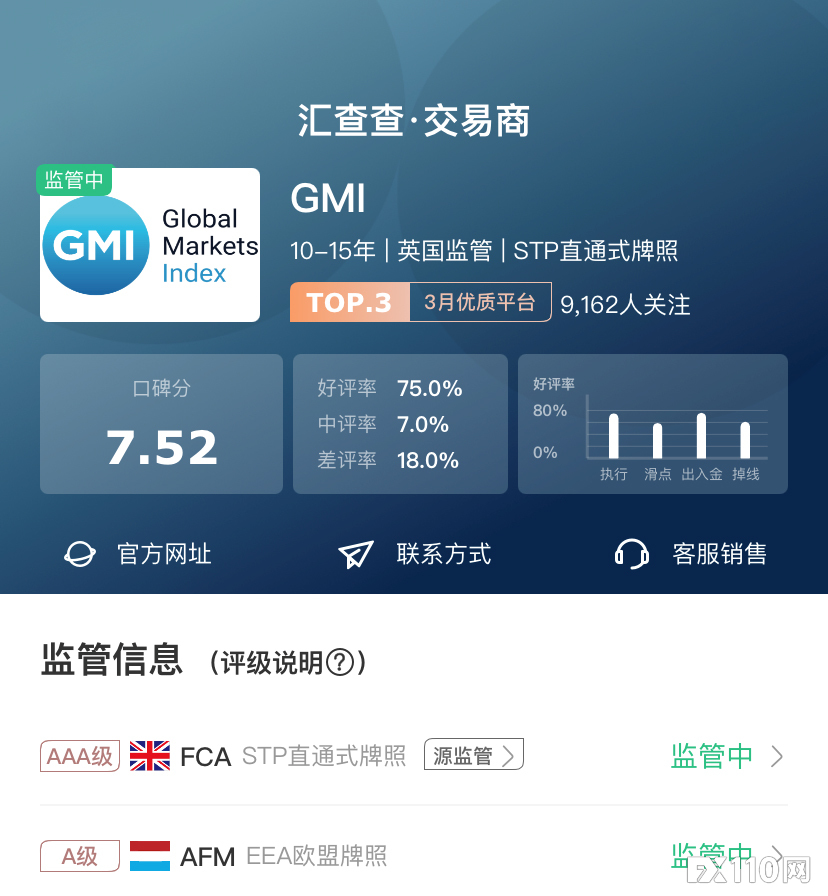 汇查查一周榜单出炉,用户:姜还是老的辣!